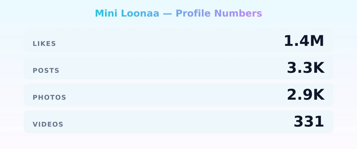 Mini Loonaa — content metrics