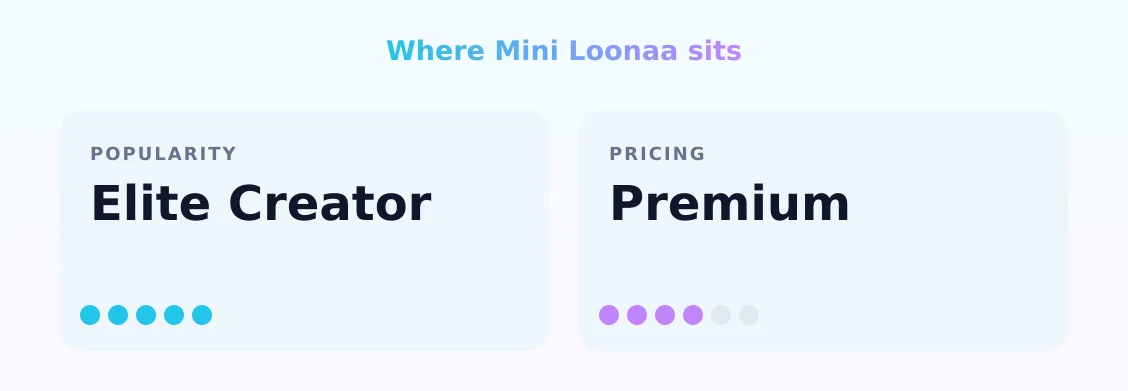 Mini Loonaa — popularity and pricing tiers