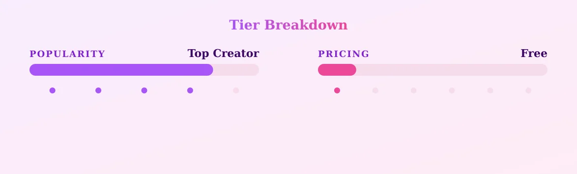 Mini Mary — popularity and pricing tiers
