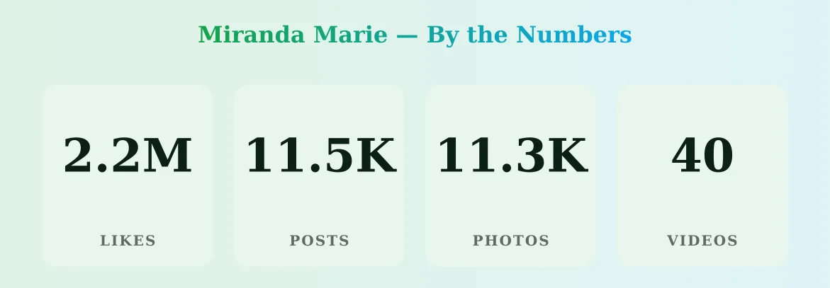 Miranda Marie — content metrics