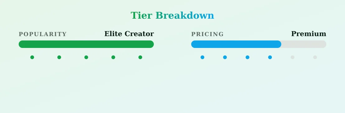 Miranda Marie — popularity and pricing tiers