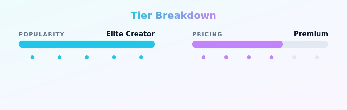 mischagoeswild — popularity and pricing tiers