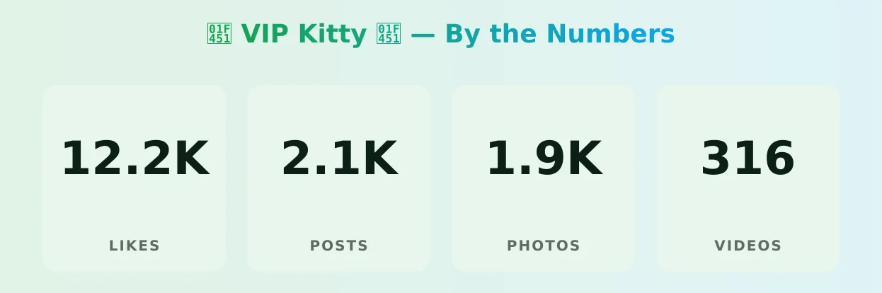 👑 VIP Kitty 👑 — content metrics