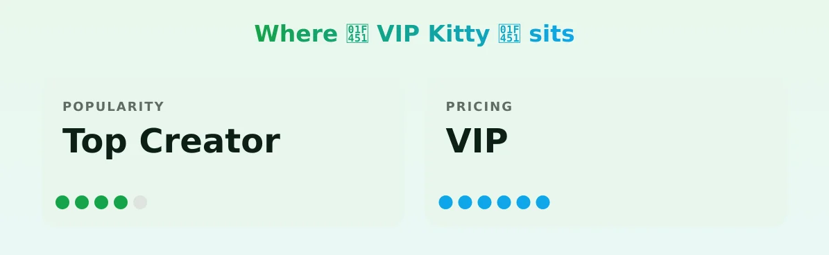 👑 VIP Kitty 👑 — popularity and pricing tiers