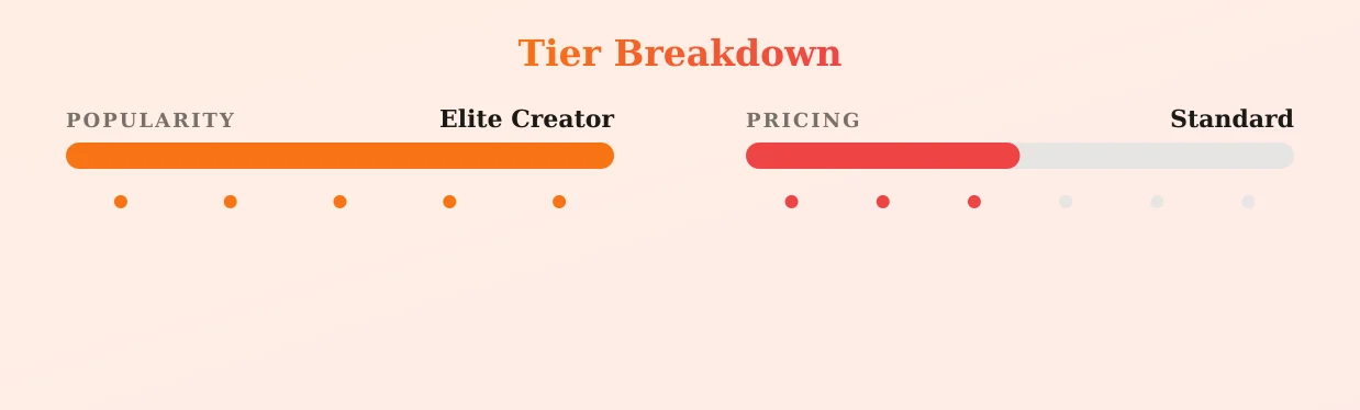 Miss B. Nasty — popularity and pricing tiers
