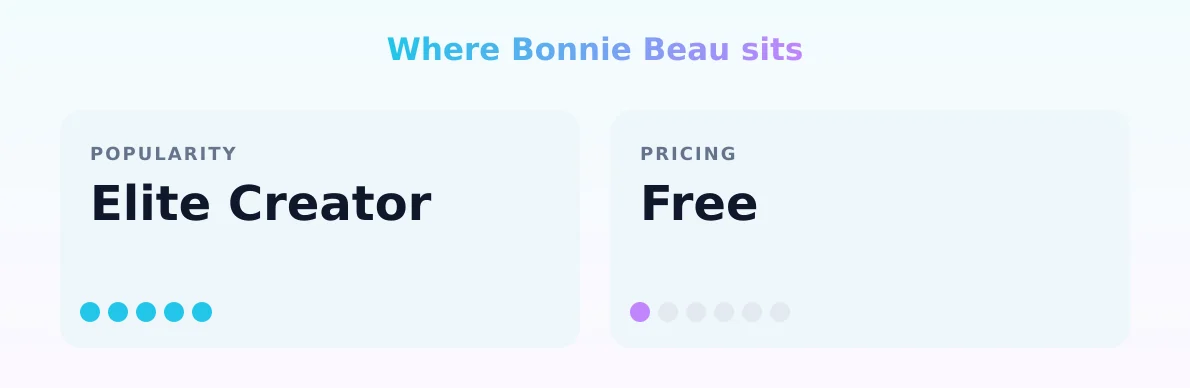 Bonnie Beau — popularity and pricing tiers