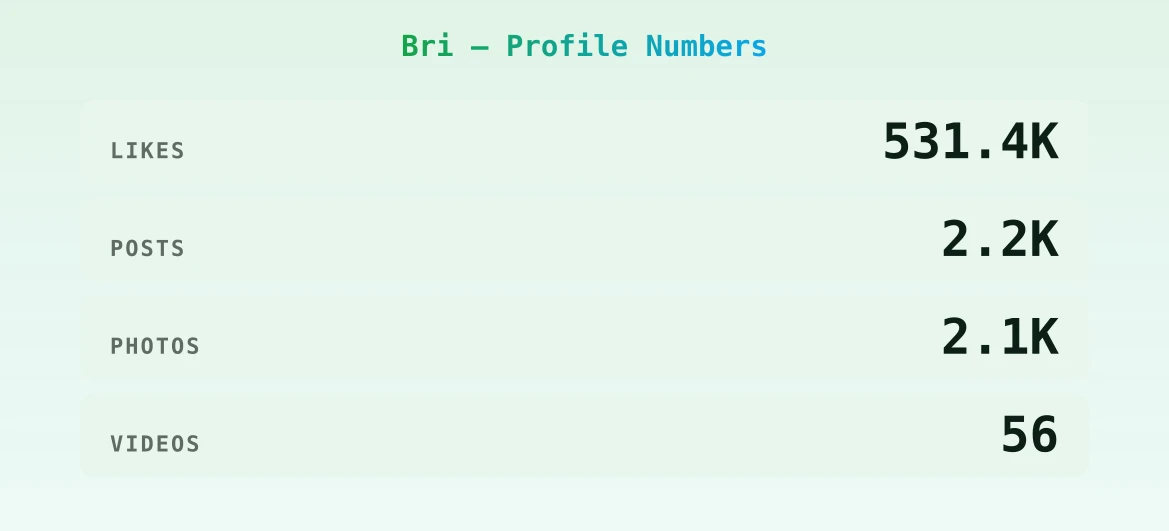 Bri — content metrics