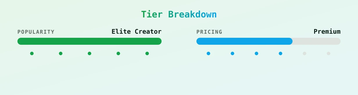 Bri — popularity and pricing tiers