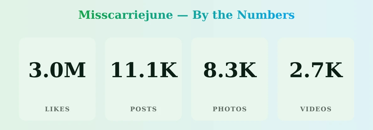 Misscarriejune — content metrics