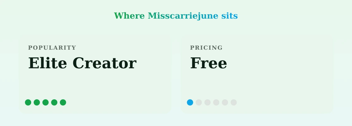 Misscarriejune — popularity and pricing tiers