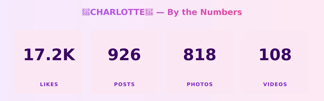 🦋CHARLOTTE🦋 — content metrics
