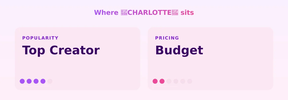 🦋CHARLOTTE🦋 — popularity and pricing tiers