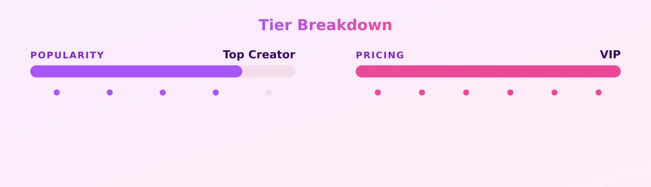 e — popularity and pricing tiers