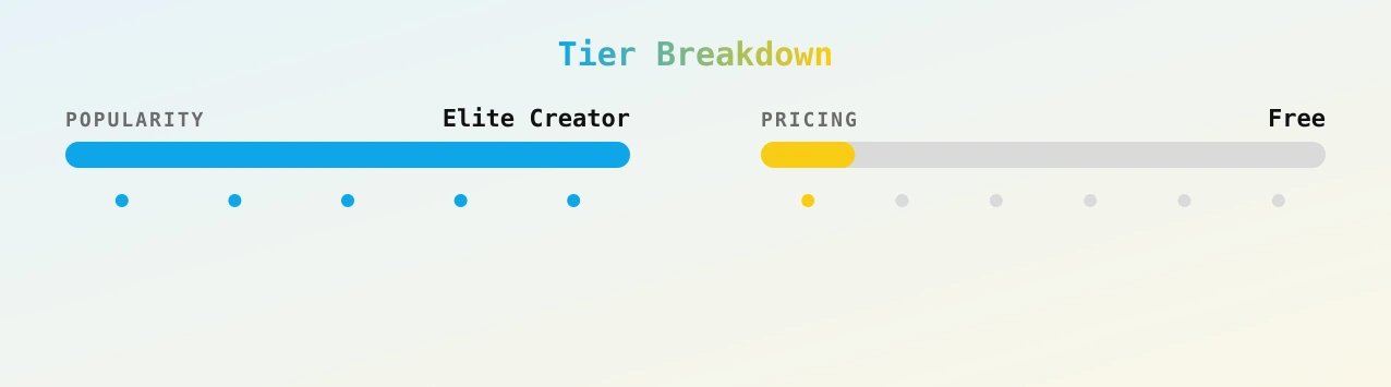 sexting now babe — popularity and pricing tiers