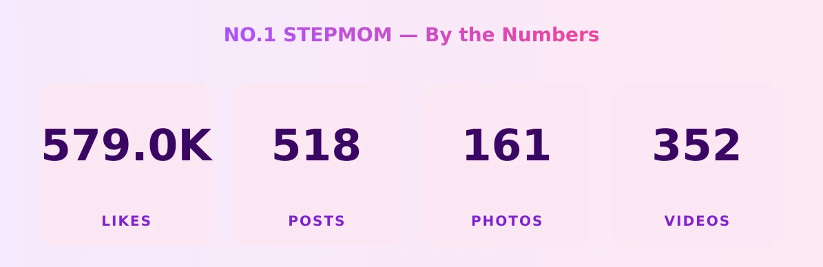 NO.1 STEPMOM — content metrics