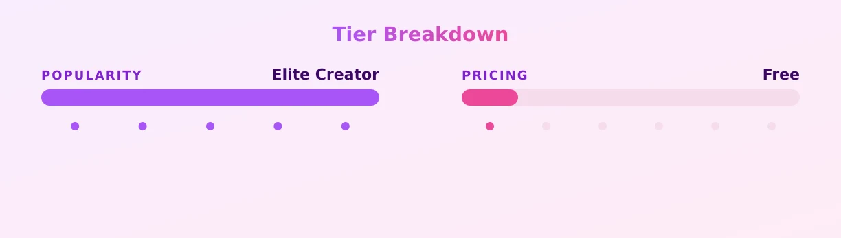 NO.1 STEPMOM — popularity and pricing tiers