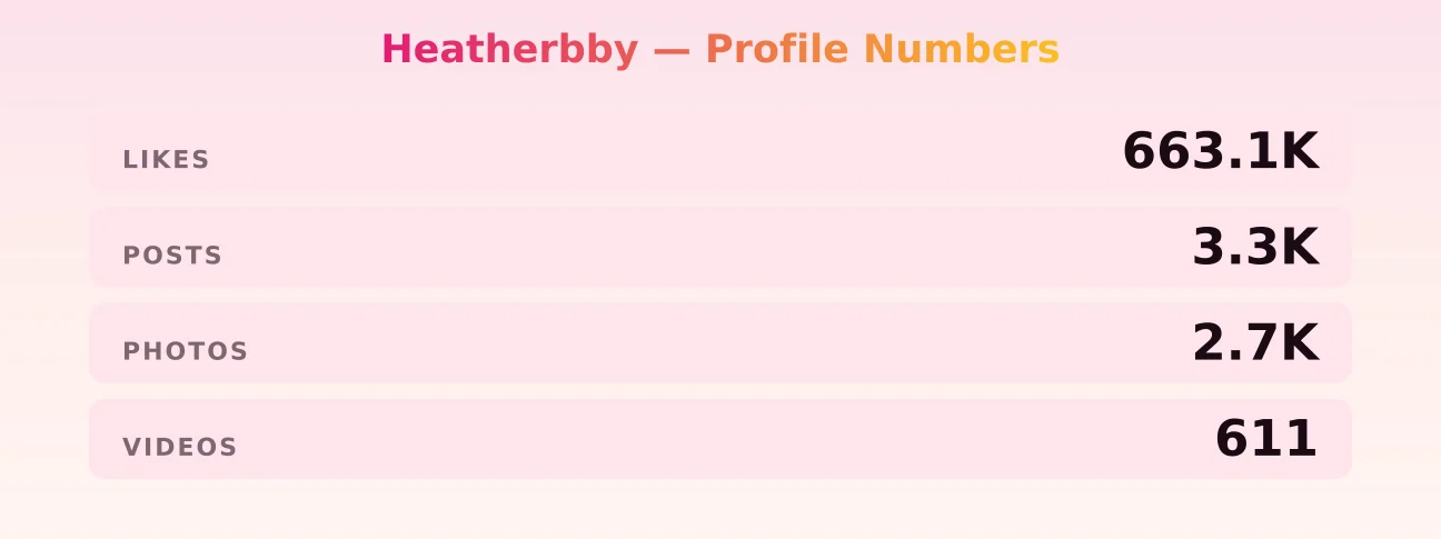 Heatherbby — content metrics