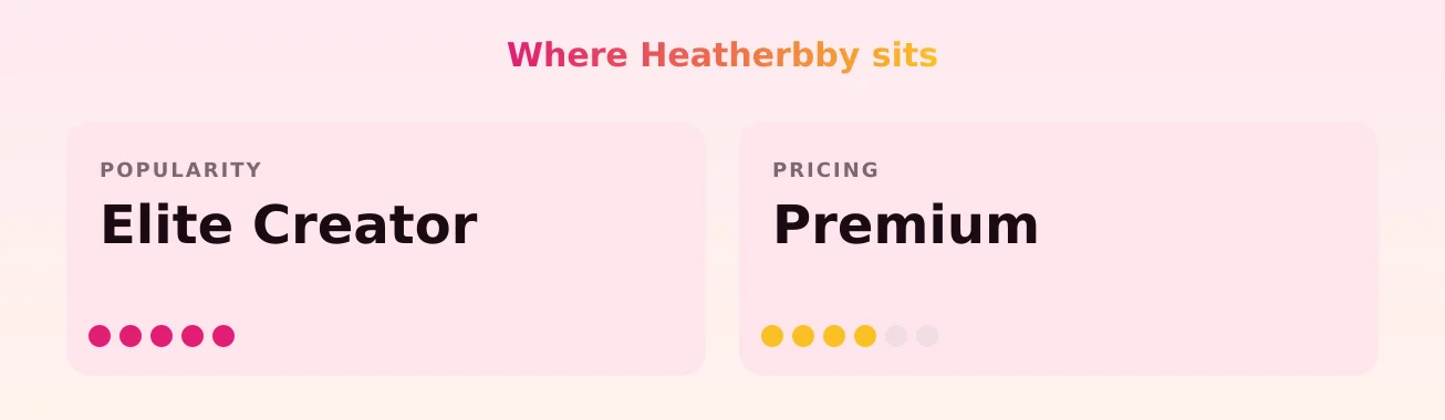 Heatherbby — popularity and pricing tiers
