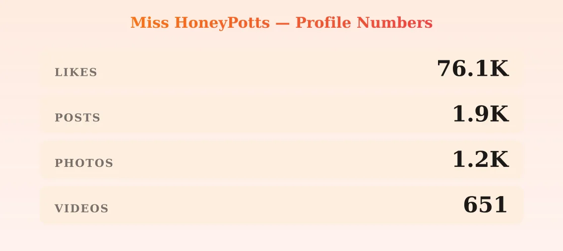 Miss HoneyPotts — content metrics