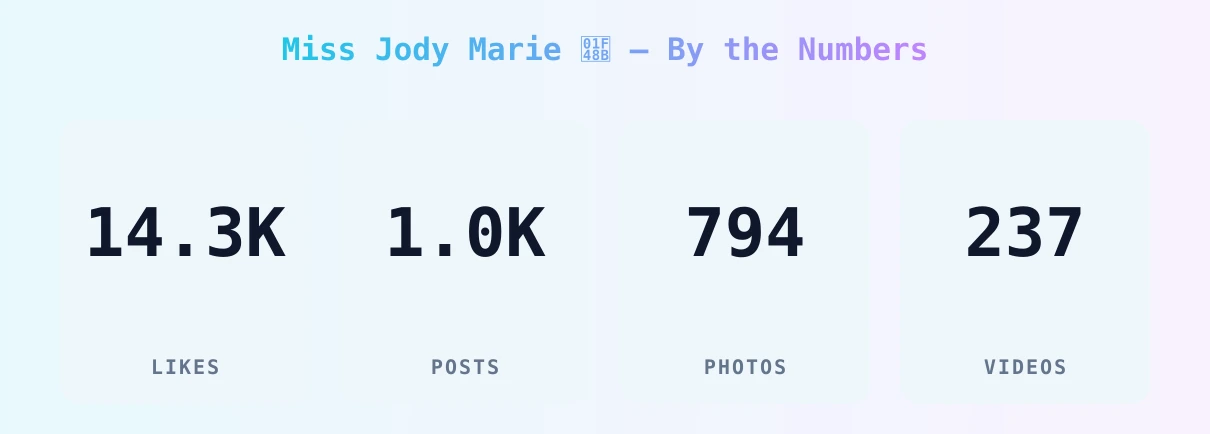 Miss Jody Marie 💋 — content metrics