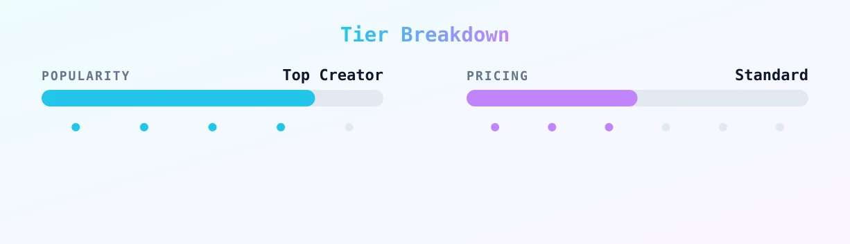 Miss Jody Marie 💋 — popularity and pricing tiers