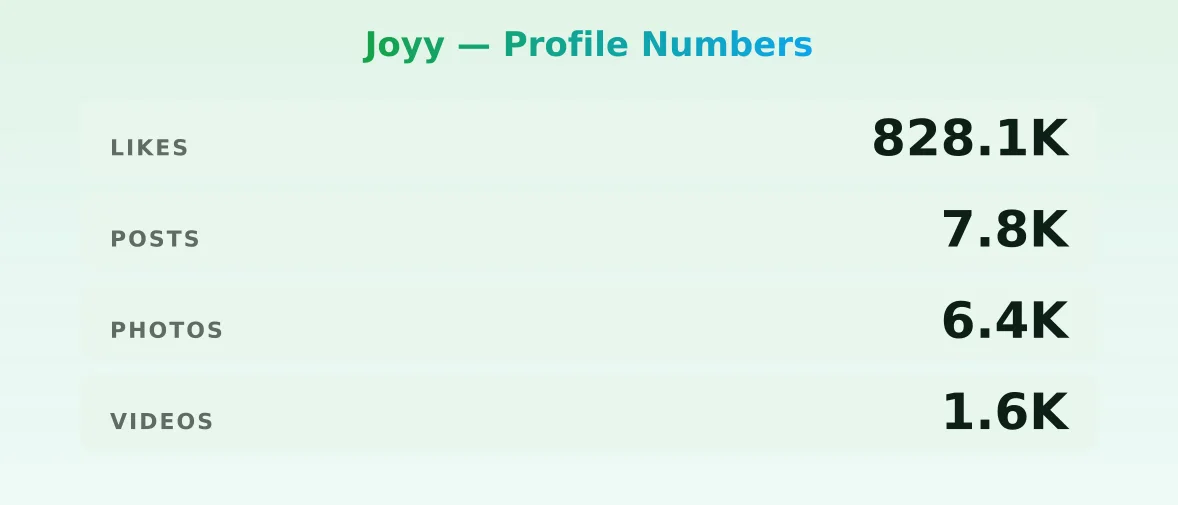 Joyy — content metrics