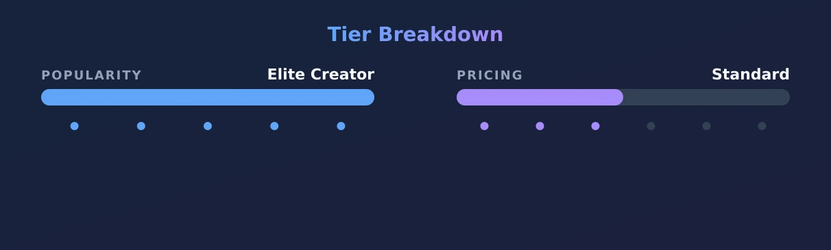 MissKatie — popularity and pricing tiers