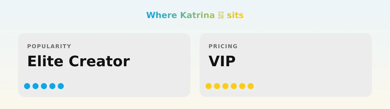Katrina ✨ — popularity and pricing tiers