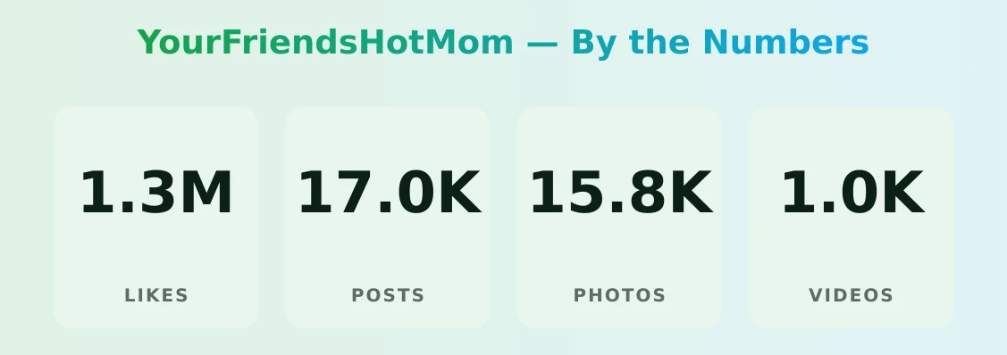 YourFriendsHotMom — content metrics