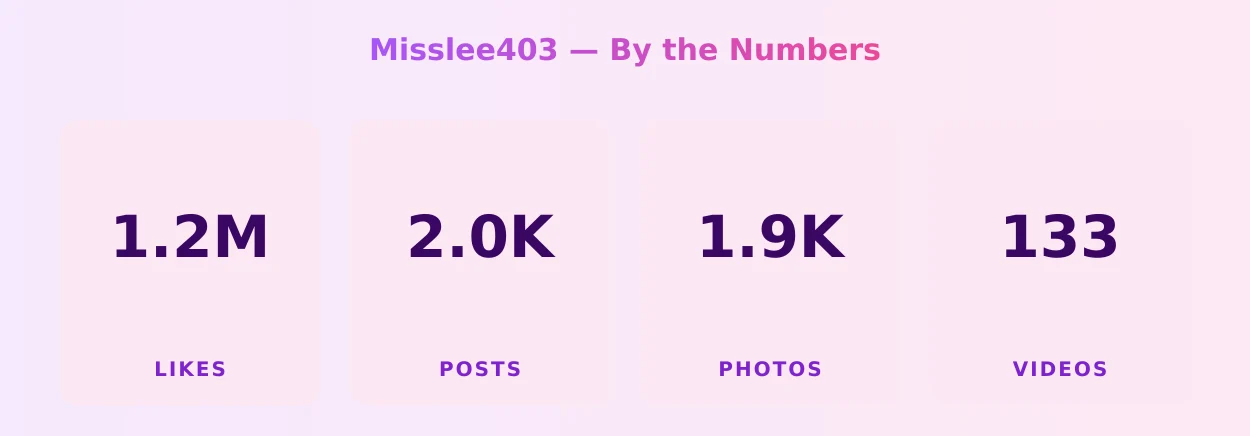 Misslee403 — content metrics