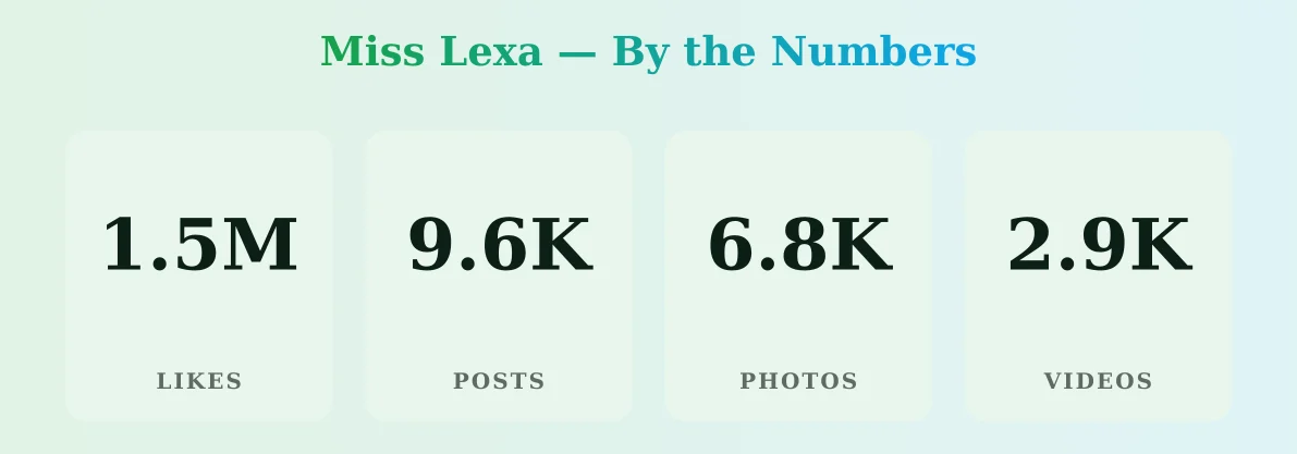 Miss Lexa — content metrics