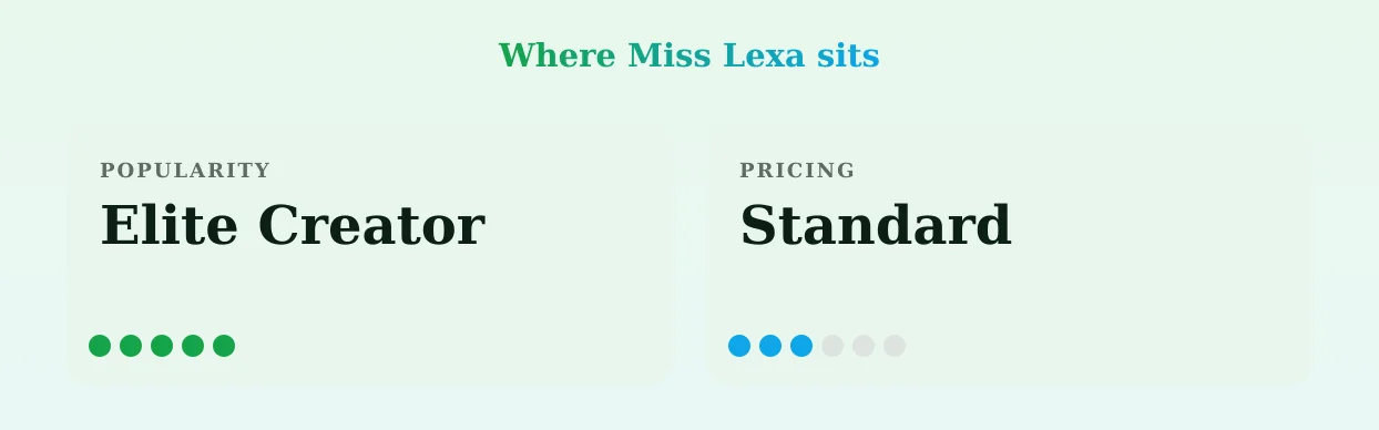 Miss Lexa — popularity and pricing tiers