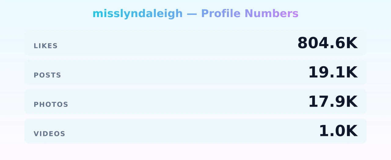 misslyndaleigh — content metrics