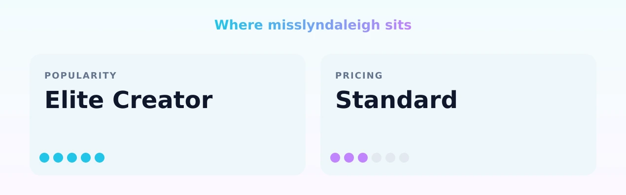 misslyndaleigh — popularity and pricing tiers