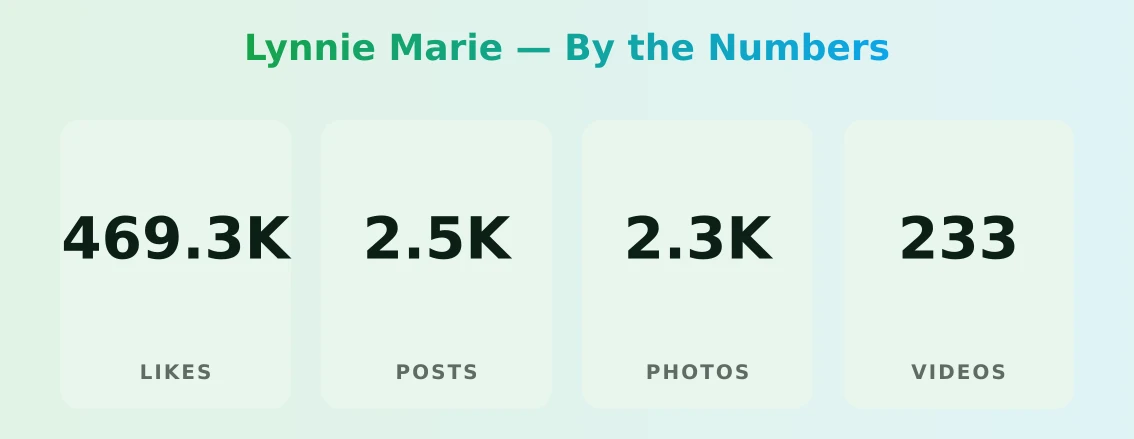 Lynnie Marie — content metrics