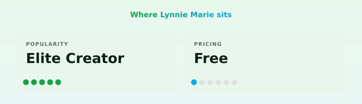 Lynnie Marie — popularity and pricing tiers