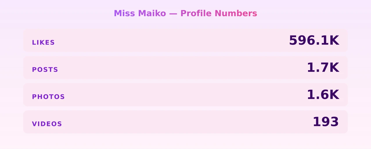 Miss Maiko — content metrics