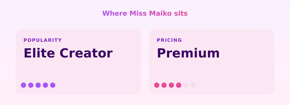 Miss Maiko — popularity and pricing tiers