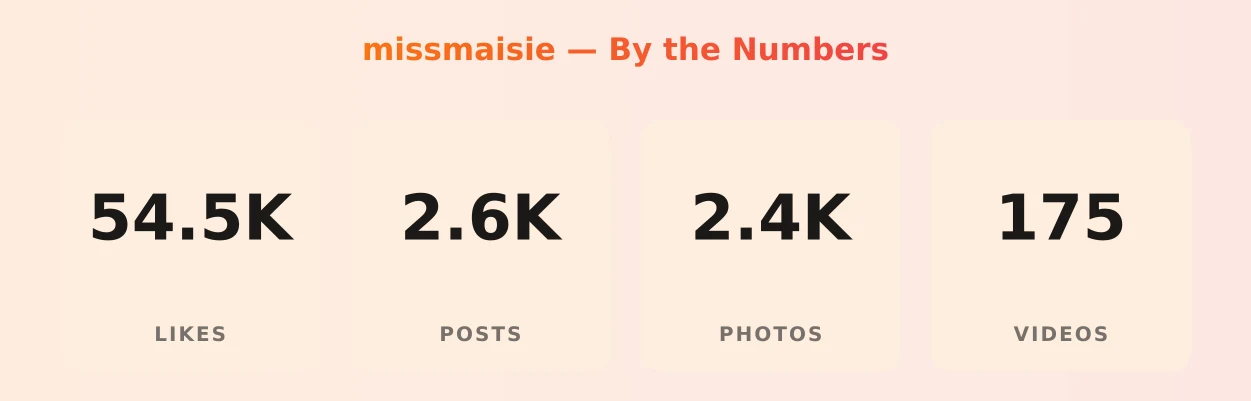 missmaisie — content metrics