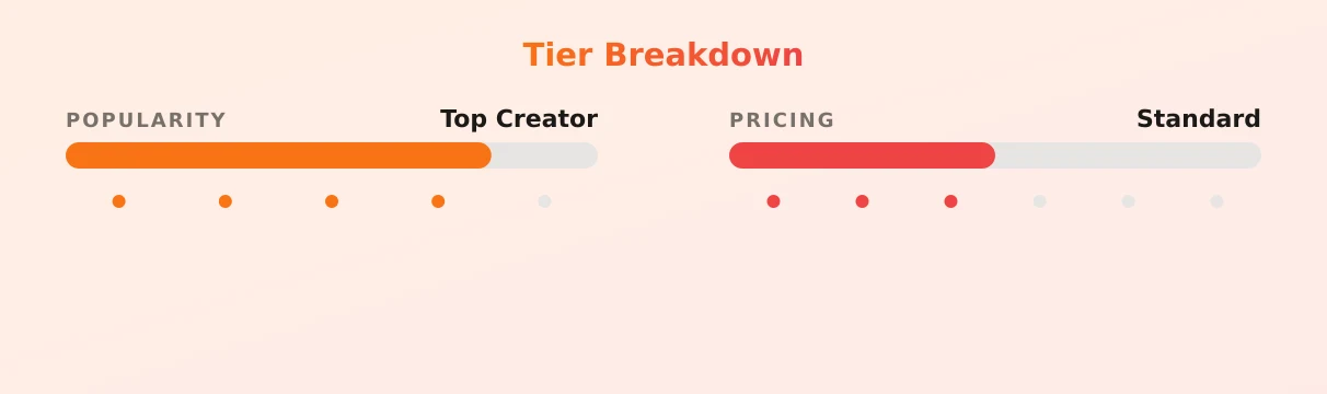 missmaisie — popularity and pricing tiers