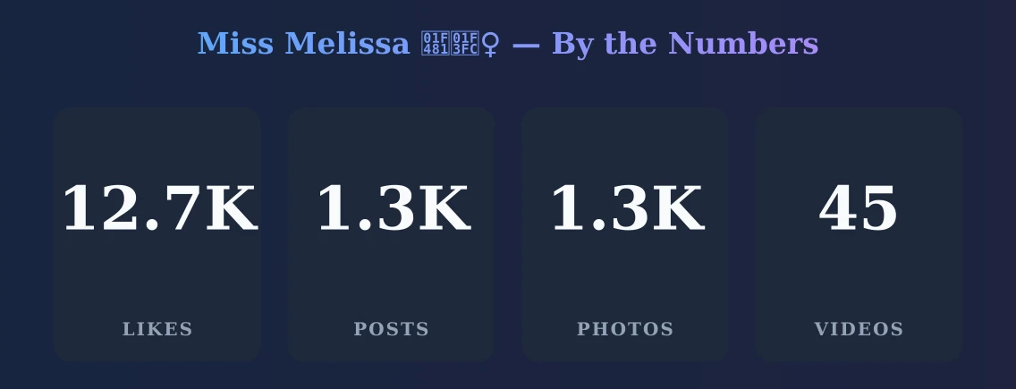 Miss Melissa 💁🏼‍♀️ — content metrics