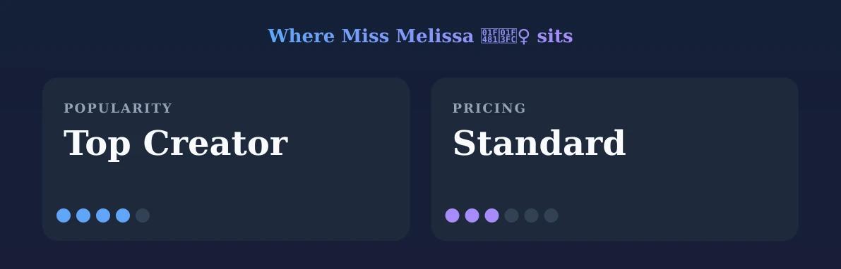Miss Melissa 💁🏼‍♀️ — popularity and pricing tiers