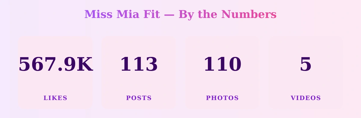 Miss Mia Fit — content metrics
