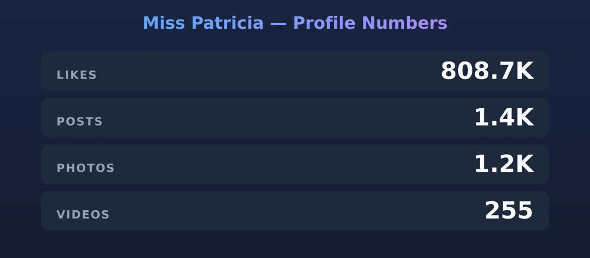 Miss Patricia — content metrics