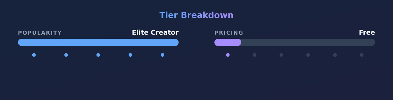 Miss Patricia — popularity and pricing tiers