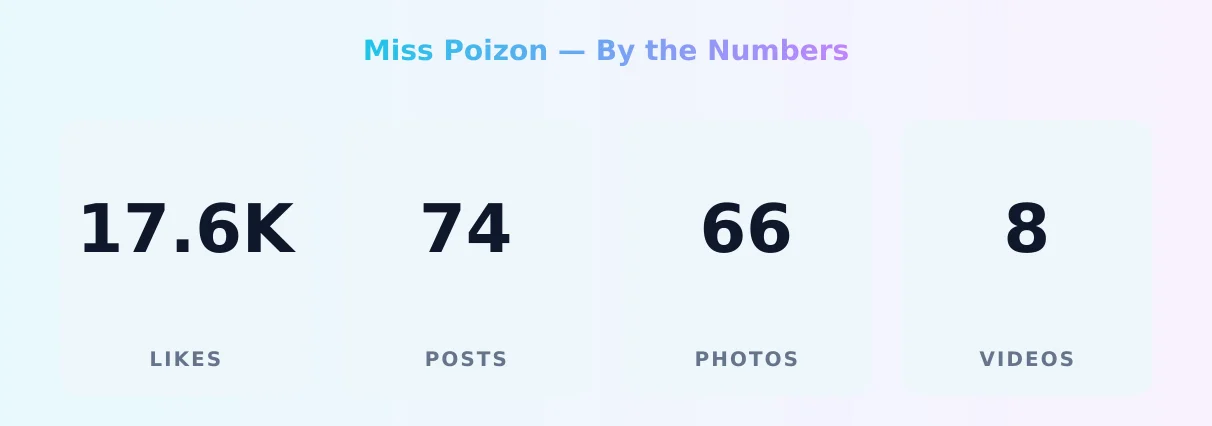 Miss Poizon — content metrics
