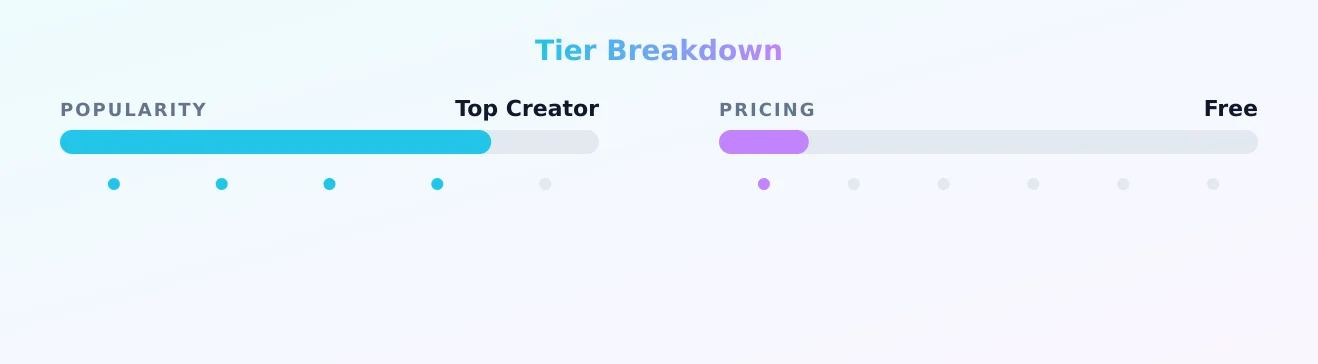 Miss Poizon — popularity and pricing tiers