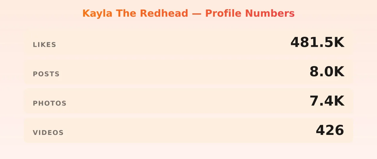 Kayla The Redhead — content metrics