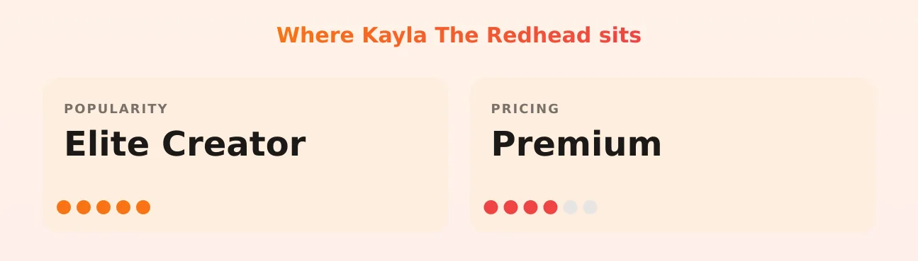 Kayla The Redhead — popularity and pricing tiers