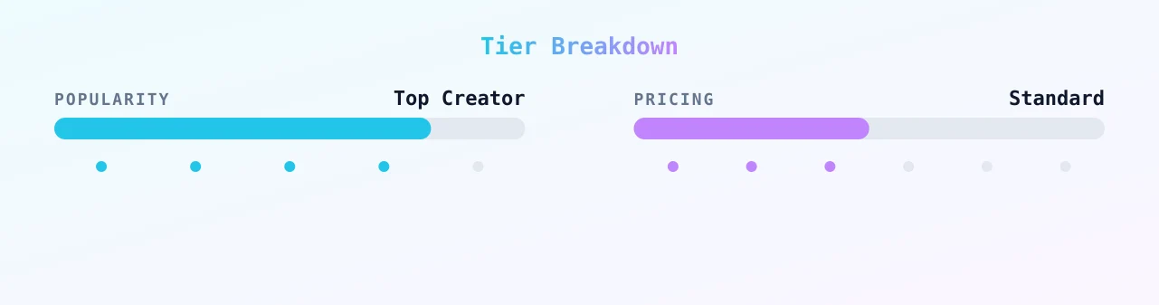 Miss Ruby Summers — popularity and pricing tiers